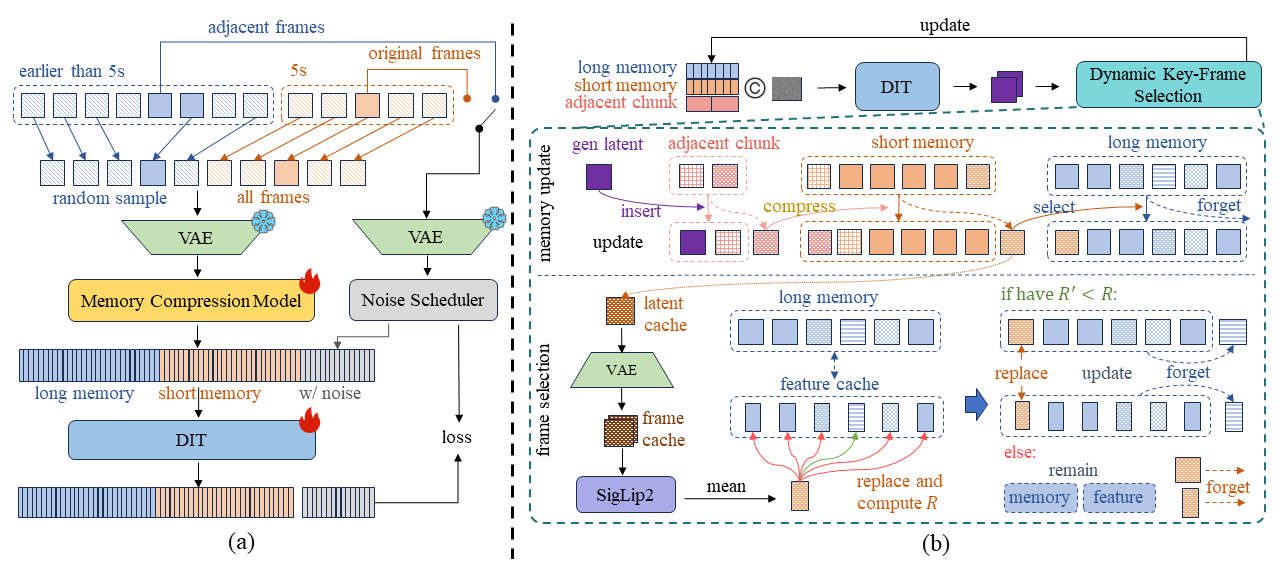 Long-Short Visual Memory (LSVM)