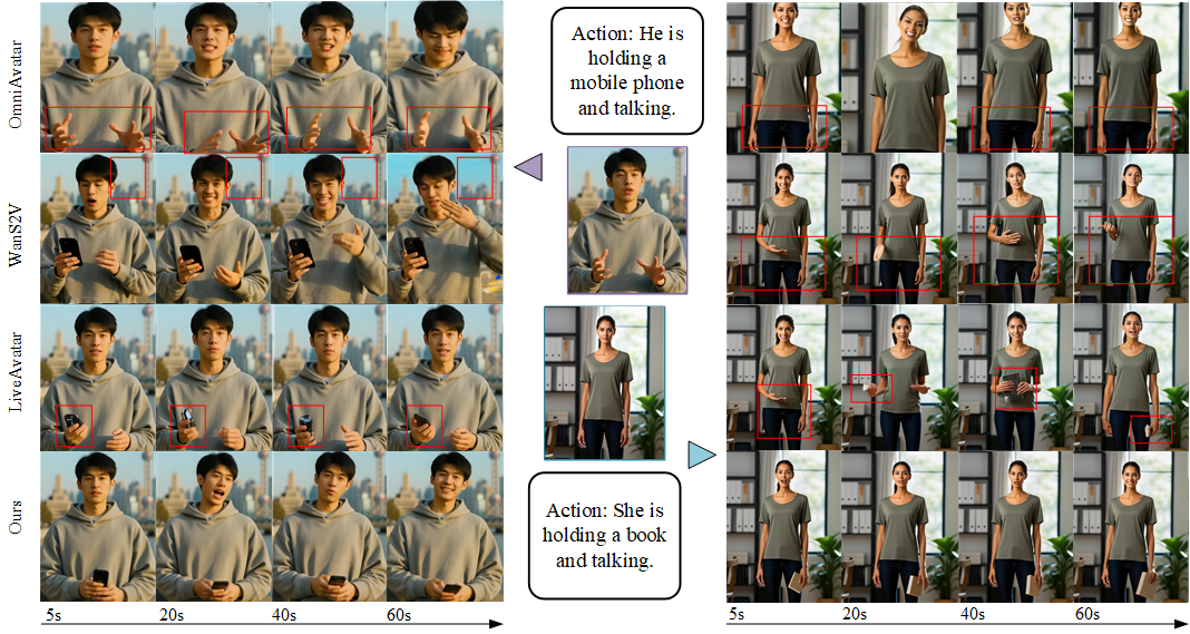 Qualitative comparison