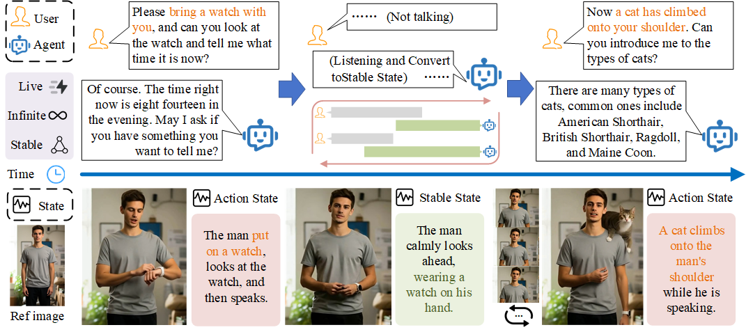 InteractiveAvatar overview